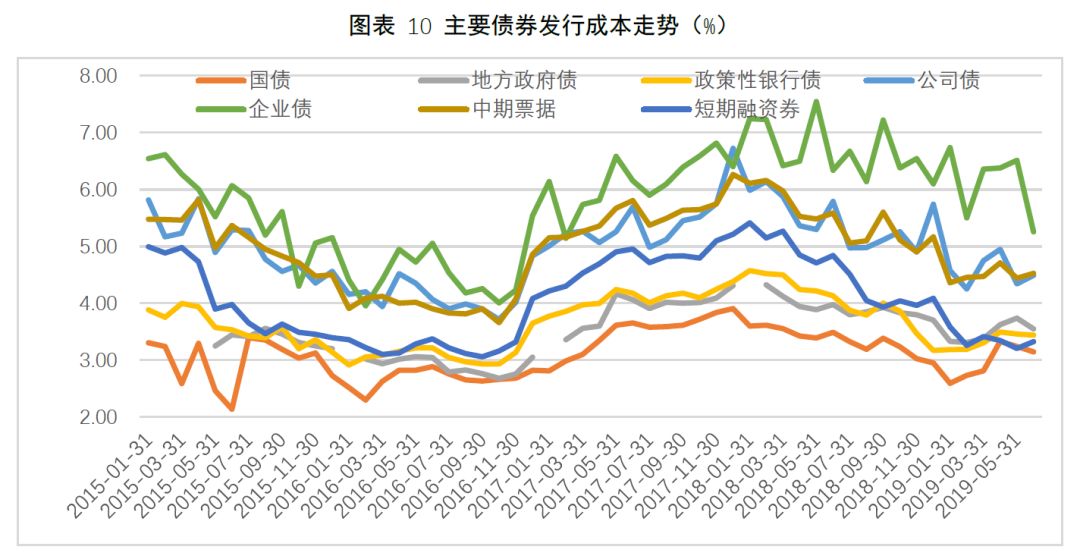 硕士、博士超千人，泰康HWP成为人才高地
