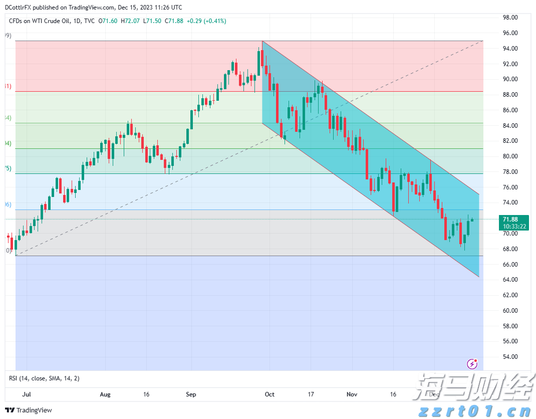 欧盟对俄原油精炼产品进口禁令将于明年一月生效,柴油市场得到缓解