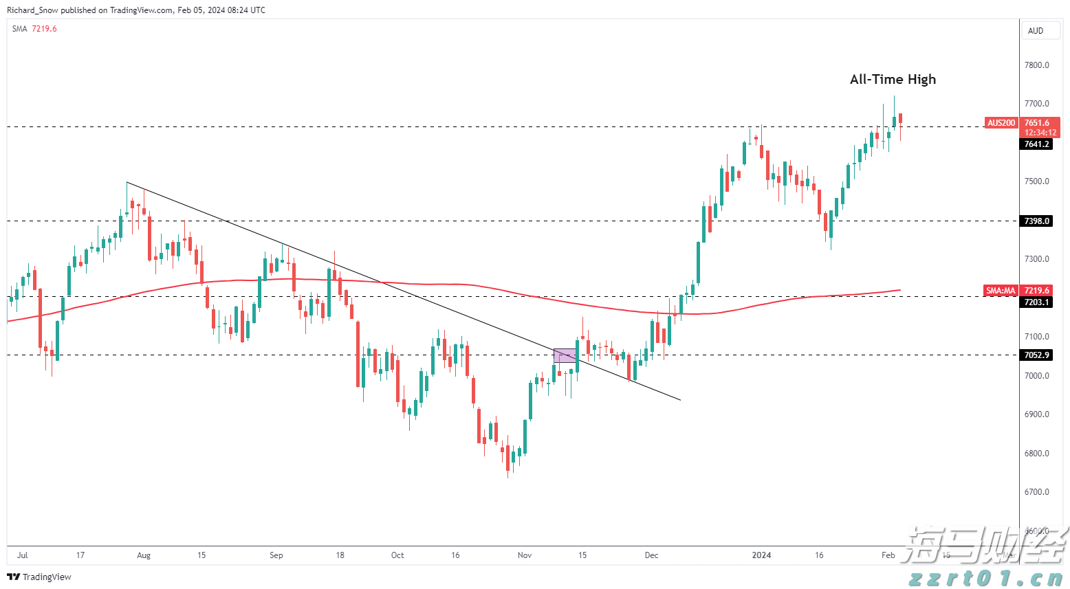 光伏市场动态:6月中国新增装机量骤降至14.38GW